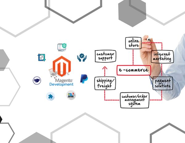 Magento Development Services