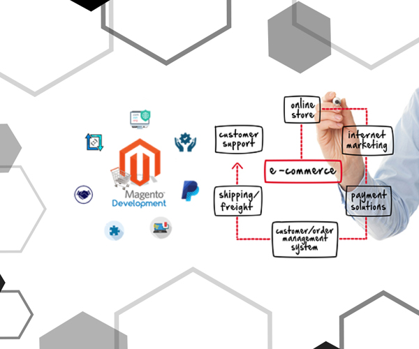 Why Magento Web development From Bootsgrid?